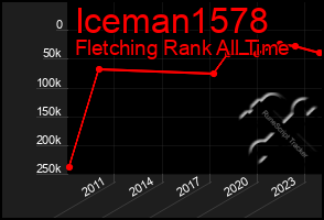 Total Graph of Iceman1578