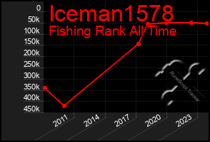 Total Graph of Iceman1578