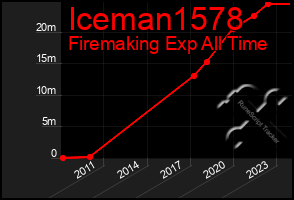 Total Graph of Iceman1578