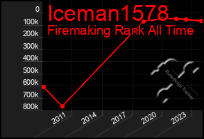 Total Graph of Iceman1578