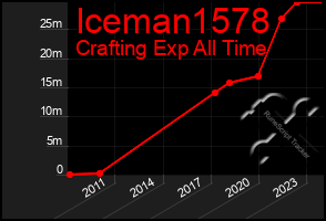 Total Graph of Iceman1578