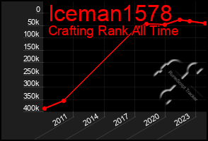 Total Graph of Iceman1578