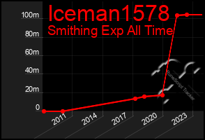 Total Graph of Iceman1578