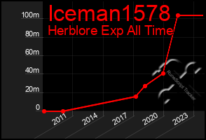 Total Graph of Iceman1578