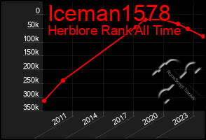 Total Graph of Iceman1578