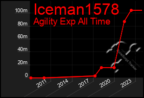 Total Graph of Iceman1578