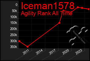 Total Graph of Iceman1578