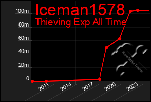 Total Graph of Iceman1578