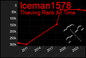 Total Graph of Iceman1578