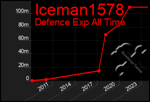 Total Graph of Iceman1578