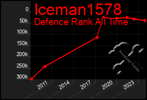 Total Graph of Iceman1578