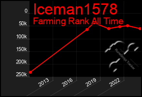 Total Graph of Iceman1578