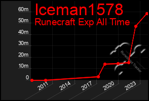 Total Graph of Iceman1578