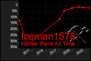 Total Graph of Iceman1578