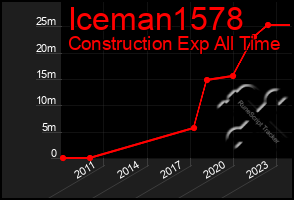 Total Graph of Iceman1578