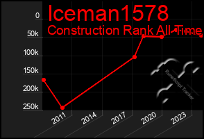 Total Graph of Iceman1578