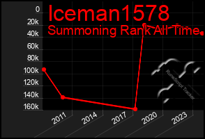 Total Graph of Iceman1578