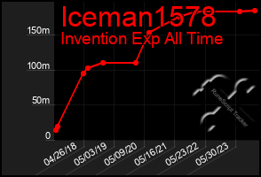 Total Graph of Iceman1578