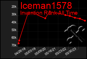 Total Graph of Iceman1578