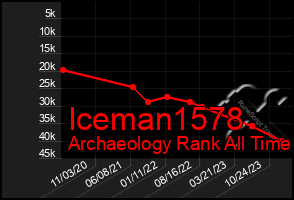 Total Graph of Iceman1578