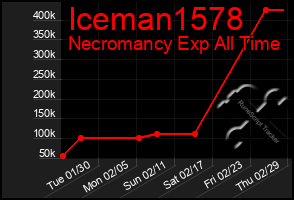 Total Graph of Iceman1578