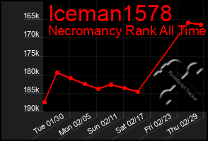 Total Graph of Iceman1578