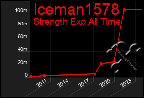 Total Graph of Iceman1578