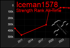 Total Graph of Iceman1578