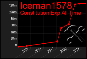 Total Graph of Iceman1578