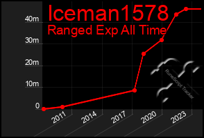 Total Graph of Iceman1578