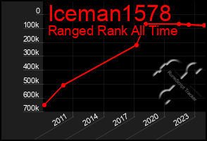 Total Graph of Iceman1578