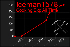 Total Graph of Iceman1578