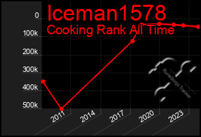 Total Graph of Iceman1578