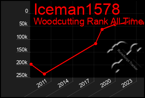 Total Graph of Iceman1578