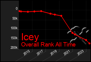 Total Graph of Icey