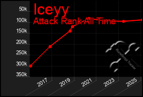 Total Graph of Iceyy