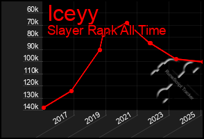 Total Graph of Iceyy