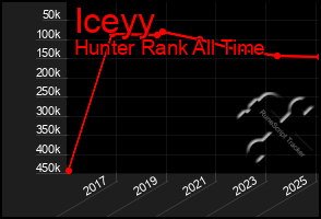 Total Graph of Iceyy