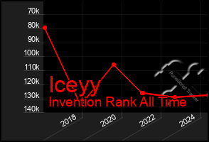 Total Graph of Iceyy