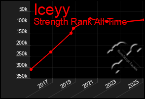 Total Graph of Iceyy