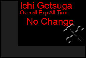 Total Graph of Ichi Getsuga