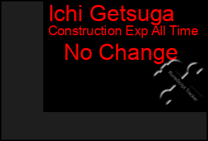 Total Graph of Ichi Getsuga