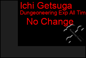 Total Graph of Ichi Getsuga