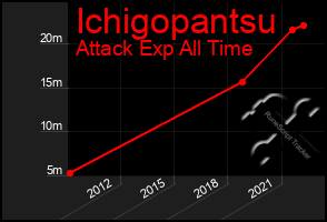 Total Graph of Ichigopantsu