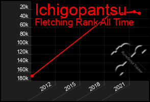 Total Graph of Ichigopantsu