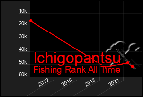 Total Graph of Ichigopantsu