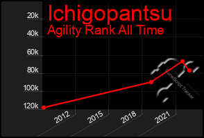 Total Graph of Ichigopantsu