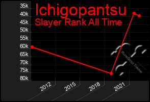 Total Graph of Ichigopantsu