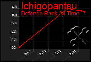 Total Graph of Ichigopantsu