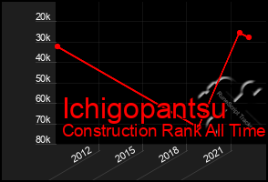 Total Graph of Ichigopantsu